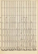 spartito/RAV0147886/228