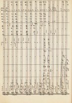 spartito/RAV0147886/236