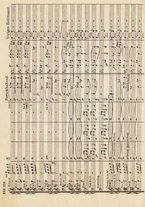 spartito/RAV0147886/238