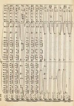 spartito/RAV0147886/294