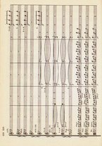 spartito/RAV0147886/458