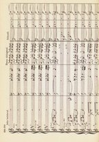 spartito/RAV0147886/554