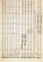 spartito/RAV0147886/667