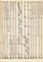 spartito/RAV0147886/885