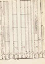 spartito/RAV0147886/895