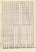 spartito/RAV0147886/898