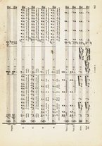 spartito/TO01202036/147