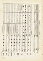 spartito/TO01202036/192