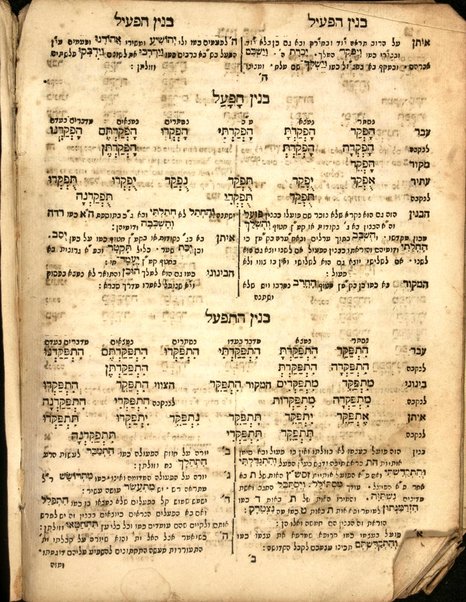 [Ḥamishah ḥumshe Torah, Neviʼim rishonim, arbaʻah Neviʼim aḥaronim, sefer Ketuvim].