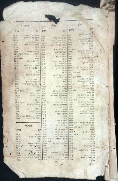 Sefer Shaʻare ḥokhmah : ṿe-hu kolel be-mispar shev shemaʻateta