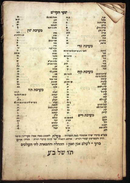 Sefer Yaʻir ozen : ʻEn zokher ; ḳetsat kelale ha-Shas ...