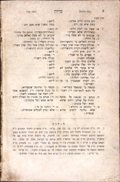 Sefer Diḳduḳe sofrim : kolel nusḥaʼot we-girsaʼot ha-nimtsaʼot ba-Talmud ketav yad mi-shenat 103 le-ʼelef ha-shishi ha-munaḥ beʻir Minkhen ... ʻim hagahot niḳraʼot Divre sofrim, kolelim nushaʼot shonot mi-Gemaraʼ ketav yad ha-nimtsaʼ be-ʻEked sifre ha-melekh yar. h. umi-defusim ha-riʼshonim ... we-heʻarot le-varer ʼet ha-nusḥa ha-yesharah / meʼet Refaʼel Natan Nataʻ b. mo. h. Shelomoh Zelḳind Rʼabinʼowiṭts