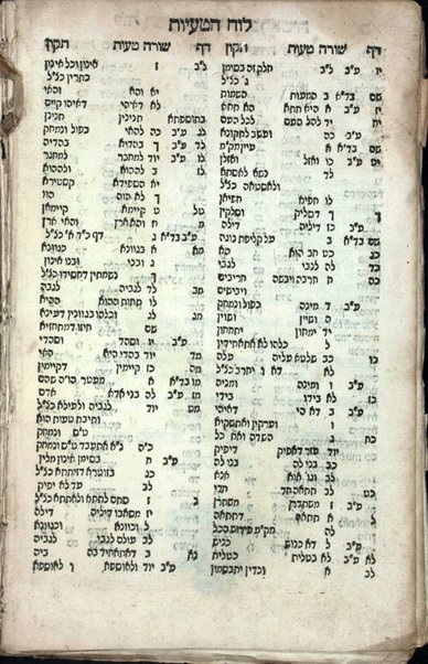 Sefer ha-Zohar ha-qadoš : ... ʻim sitre Torah u-Midraš ha-neʻelam we-raʻaya me-hemna ...