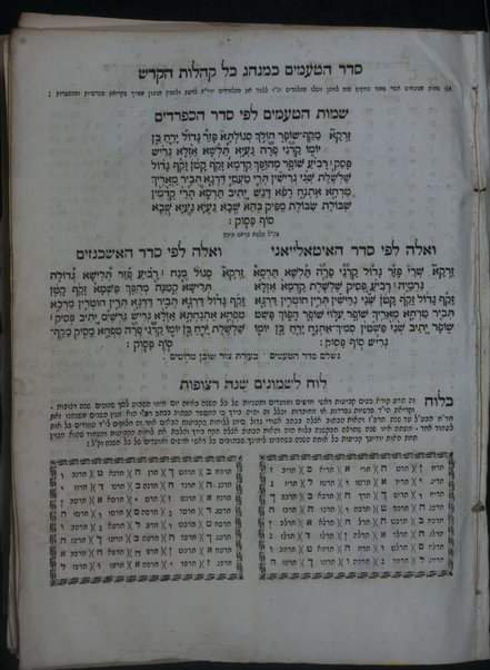 Sefer Mikhtav Elohim : zot ha-Torah ... ṿe-Targum Onḳelos ... perush ha-maʼor ha-gadol Rashi ...