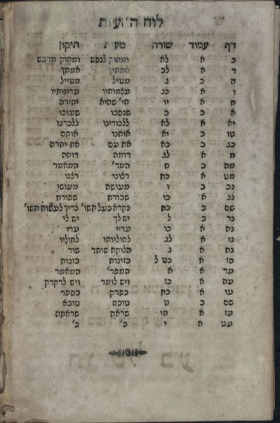 Sefer Tsuf devash ; Imre noʻam.