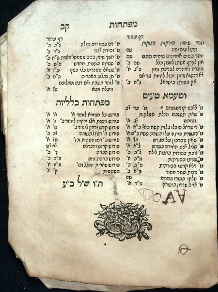 Sefer Śimḥat ha-regel : ... magid devaraṿ be-feru. ha-Hagadah ... ḳetsat beʼur u-ferush Megilat Rut le-yalde Yiśraʼel ... ḳarati be-shem Śimḥat ha-regel noṭriḳon Hagadah Rut 3 limudim / mi-meni Ḥayim Yosef Daṿid b.k.m.ha-r. R. Yitsḥaḳ Azulai.