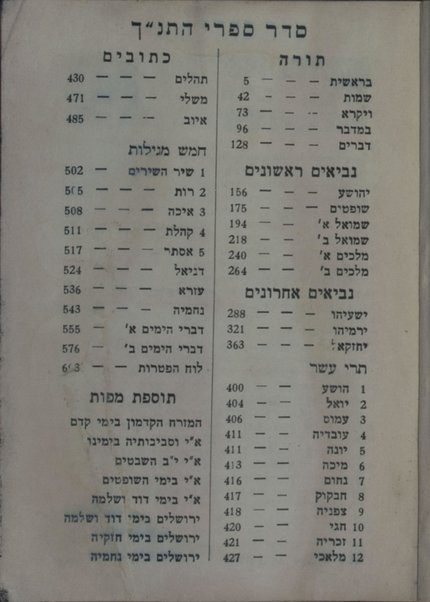 Torah, Nevi'im, Ketuvim