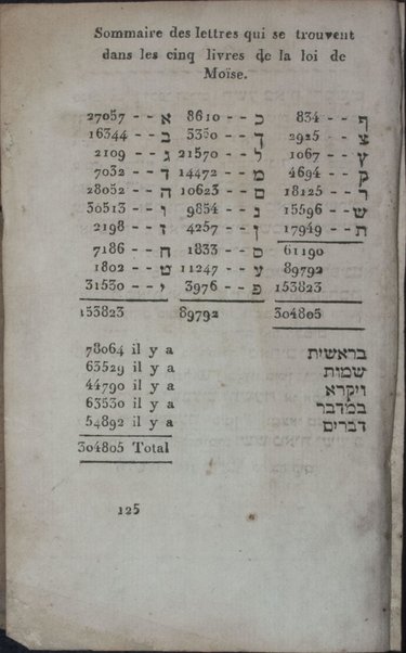 Ḥamishah ḥumshe Torah : ... Tiḳun sofrim ʻim hagahot ... / ... ʻal yad ... Yitsḥaḳ Duʼalabrigṿah ...