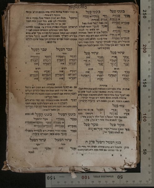 Sefer Arbaʻah ṿe-ʻeśrim : Torah Neviʼim Ketuvim ʻim perush ha-milot bi-leshon Sefaradim