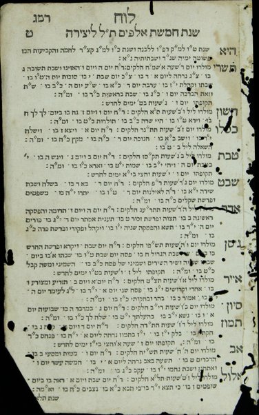 Seder tefilot : teḥinot u-fizmonim ṿe-ḳinot u-ḳeriʼot ṿe-hafṭarot le-khol yemot ha-shanah mide ḥodesh be-ḥodsho u-mide shabat be-shabato uve-ḥagim uve-moʻadim ke-minhag ḳ.ḳ. Sefaradim.