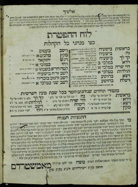 Dat kelulah : mi-ḥamishah ḥumshe Torah : 'al pi mesorah petuḥot u-setumot ... parshiyot ... ḥamesh megilot ṿeha-hafṭarot ... 'im sheloshah targumim, pe[rush] Rashi ṿe-Śifte ḥakhamim ... Mosheh ... Alshekh ...