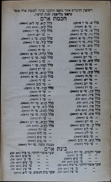 Sefer Ḥokhmat adam 'im binat adam : ... kolel kol ha-dinim ... ḥibram ... Avraham ... Dantsig