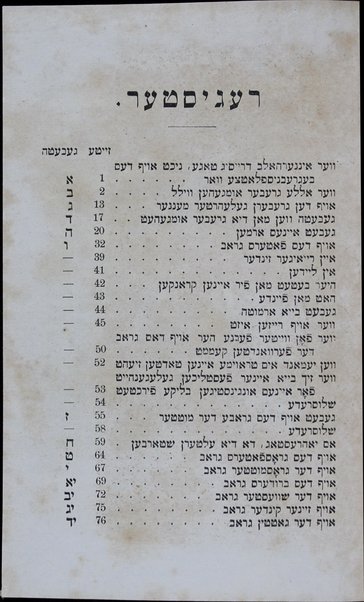 Sefer Emunah li-yeshene ʻafar : kolel ṭefilot u-vaḳashot ʻal ḳivre ha-ḳedoshim ... be-lashon ha-ḳodesh u-meturgam be-leshon Ashkenazi ... / me-et Gavriʼel Hirsh ʻEnglʻendʻer ...