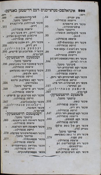 Menorat ha-maʼor : Likht ferbraytender laykhter / ... fargezetst fon Ben-Tsiyon Behrend.