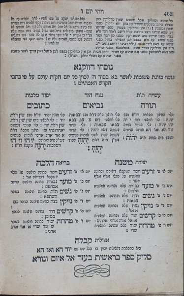 Sefer Ḥoḳ le-Yiśraʼel : ha-kolel limude devar yom be-yomo le-ḳayem mitsṿat ḳeviʻat ha-Torah / sidro Yitsḥaḳ Barukh ; noveʻa mi-meḳor Yitsḥaḳ Lurya Ashkenazi ; ke-fi she-nimtsa katuv be-khitve talmido Ḥayim Ṿiṭal.