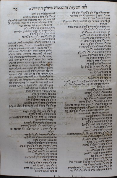 Sefer Sh. u-t. Zeraʻ emet /  Yishmaʻel ha-Kohen.