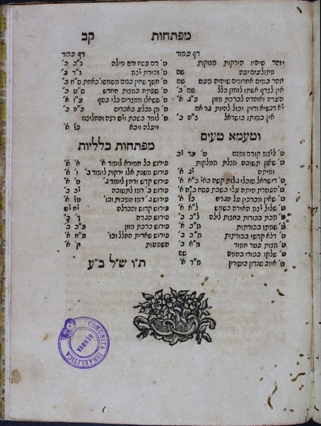 Sefer Śimḥat ha-regel : ... magid devaraṿ be-feru. ha-Hagadah ... ḳetsat beʼur u-ferush Megilat Rut le-yalde Yiśraʼel ... ḳarati be-shem Śimḥat ha-regel noṭriḳon Hagadah Rut 3 limudim / mi-meni Ḥayim Yosef Daṿid b.k.m.ha-r. R. Yitsḥaḳ Azulai.