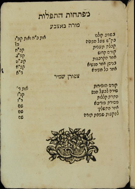 Ḥoresh mutsal : sheloshah gargirim ... Moreh be-etsbaʻ seder ʻavodah ... mi-yom le-yom umi-ḥodesh la-ḥodesh ... Tsiporen shamir ... Le-Daṿid Emet ḳitsur S. Emet le-Yaʻaḳov ... / [me-et Ḥida].