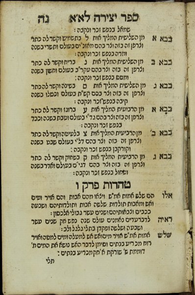 Sefer Neʼedar ba-kodesh : ... ʼIdra raba ... ve-ʼIdra zuṭa ..