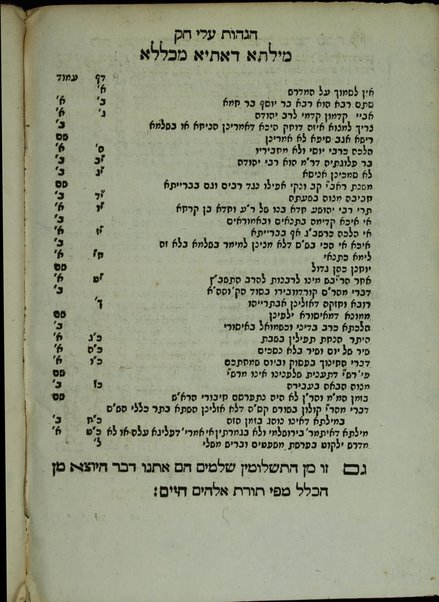 Abir Yaʻaḳov : ḥidushim ʻal Masekhet Keritot [ṿe-Ḳunṭ. Simanin de-Orayta, mafteḥot, tiḳunim ṿe-hashmaṭot ; Ḳunṭ. Shomer Shabat, hashmaṭot le-sifro Shabat shel mi ṿela-Ḳunṭ. Motsaʼe Shabat ; ṿe-hagahot ʻAley ḥoḳ le-S. Yaʻaḳov le-ḥoḳ.