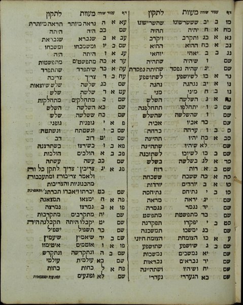 Sefer Nishmat ḥayim : kolel derushim yeḳarim ṿe-niʹsgavim ʻal ʻinyan ha-neshamah ... / ha-kol bi-khetav ʻalav ... Menasheh ben Yiśraʼel.