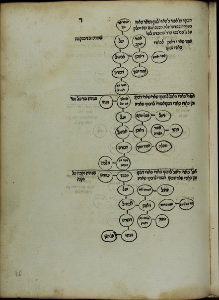 Sefer Shaʿar Yehudah: ḥibro ha-ḥakham k.h.R. Yehudah Poḳi z.l. mi-ʿedat Bene Miḳra ʿal ʿenyan ha-ʿeriyot