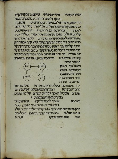 Sefer Shaʿar Yehudah: ḥibro ha-ḥakham k.h.R. Yehudah Poḳi z.l. mi-ʿedat Bene Miḳra ʿal ʿenyan ha-ʿeriyot