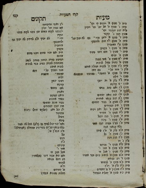 Shulḥan ʻarukh : ... ʻim ḥidushe dinim ... / she-hishmiṭ Ḳaro ... ṿe-himtsiʼam ... Mosheh Iserlis ; ṿe-ʻod nosaf ʻalehem ... ḥidushe halakhot ... asher liḳet Gur Aryeh ha-Leṿi