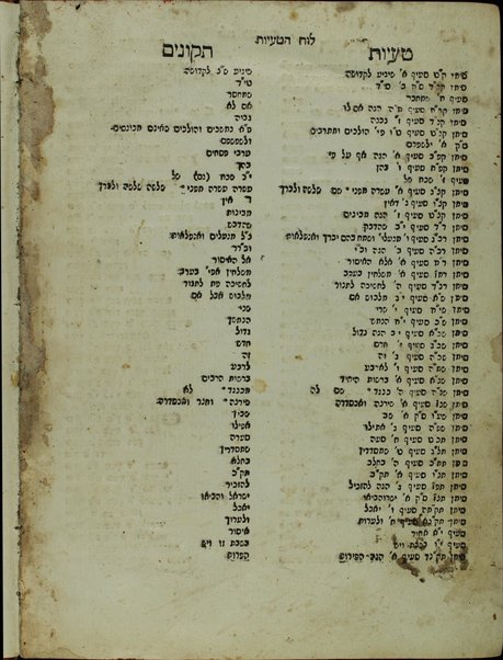 Shulḥan ʻarukh : ... ʻim ḥidushe dinim ... / she-hishmiṭ Ḳaro ... ṿe-himtsiʼam ... Mosheh Iserlis ; ṿe-ʻod nosaf ʻalehem ... ḥidushe halakhot ... asher liḳet Gur Aryeh ha-Leṿi