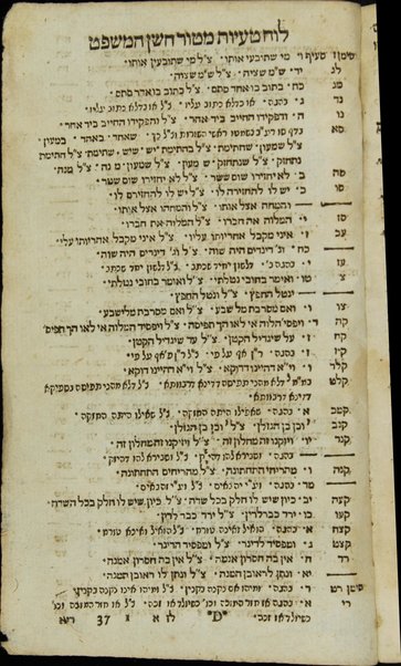 Shulḥan ʻarukh : mi-Ṭur Oraḥ ḥayyim [-Ḥoshen Mishpaṭ] /  ḥibero ... Yosef Ḳaro ; ʻim ḥidushe dinim ... Mosheh Iserleś ...