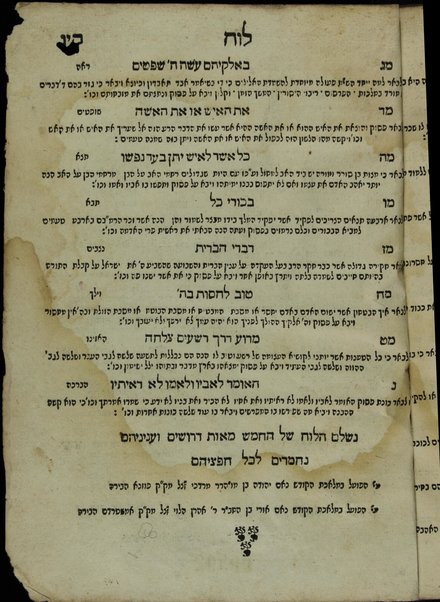 Ḥamishim derushim yeḳarim : asher nilḳeṭu min ha-pardes ha-gadol asher naṭaʻ ha-ḥakham ha-shalem ... / Shaʼul Leṿi Morṭera ; ṿa-yiḳra et shemo Givʻat Shaʼul.