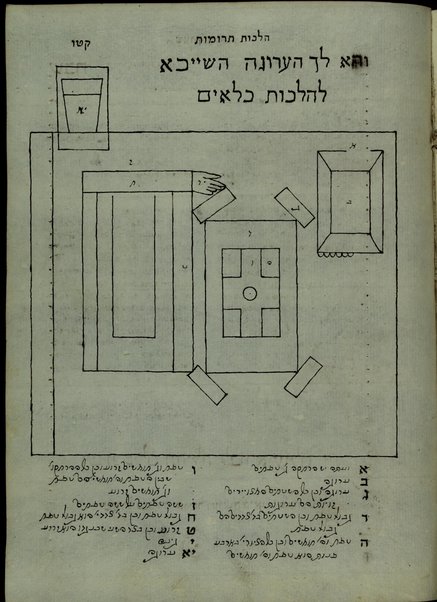 Ashre ha-ish yare et yʺy be-mitsṿotaṿ ... / Shelomoh Luria ... ; Elia ben ... Mosheh ... Loʼants.