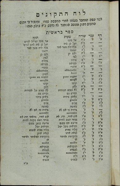 Sefer Torat ha-Elohim : kolel ḥamishah ḥumshe Torah : meturgamim Italḳit u-mevoʼarim beʼur ḥadash ... = Legge di Dio, ossia il Pentateuco : tradotta in lingua italiana / ʻal yede Yitsḥaḳ Shemuʼel Regyo.