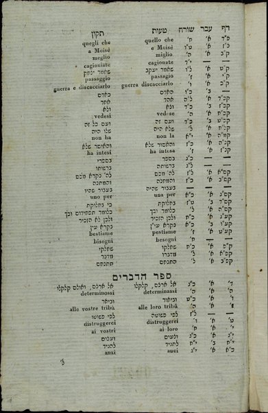 Sefer Torat ha-Elohim : kolel ḥamishah ḥumshe Torah : meturgamim Italḳit u-mevoʼarim beʼur ḥadash ... = Legge di Dio, ossia il Pentateuco : tradotta in lingua italiana / ʻal yede Yitsḥaḳ Shemuʼel Regyo.