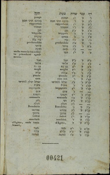 Sefer Torat ha-Elohim : kolel ḥamishah ḥumshe Torah : meturgamim Italḳit u-mevoʼarim beʼur ḥadash ... = Legge di Dio, ossia il Pentateuco : tradotta in lingua italiana / ʻal yede Yitsḥaḳ Shemuʼel Regyo.