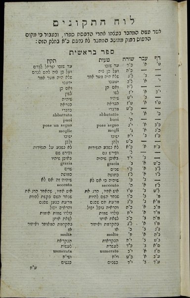 Sefer Torat ha-Elohim : kolel ḥamishah ḥumshe Torah : meturgamim Italḳit u-mevoʼarim beʼur ḥadash ... = Legge di Dio, ossia il Pentateuco : tradotta in lingua italiana / ʻal yede Yitsḥaḳ Shemuʼel Regyo.