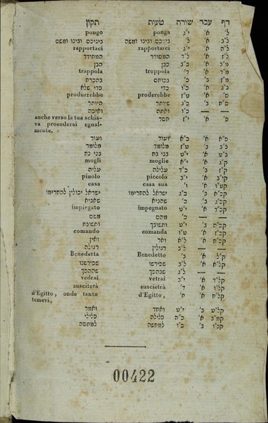 Sefer Torat ha-Elohim : kolel ḥamishah ḥumshe Torah : meturgamim Italḳit u-mevoʼarim beʼur ḥadash ... = Legge di Dio, ossia il Pentateuco : tradotta in lingua italiana / ʻal yede Yitsḥaḳ Shemuʼel Regyo.