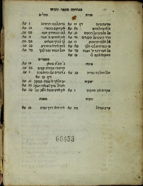 Sefer Urim ṿe-tumim : perush ʻal Yeshaʻyah ṿe-Yirmiyah ... / Meʼir ʻAramah ... ; huga ... ʻal yede Yitsḥaḳ Gershon.