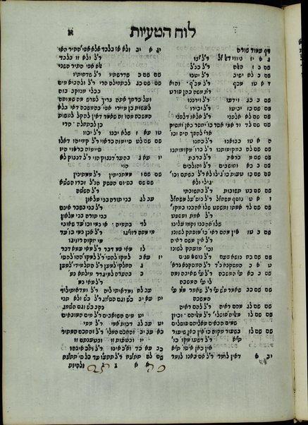 Palge mayim / ḥibur ... be-teshuvot ... ha-yatsayim ... mi-taḥat yede kamah ... ḥakhame Iṭaliyah ... ṿe-nosef ʻalehem ha-shanot ʻal sefer mashbit milḥamot ...