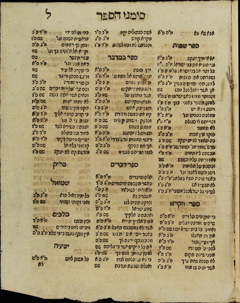 Sefer ha-Ḥayyim : ke-shemo ken hu nohenet ʿoz u-memshalat ḥye ha-nitsḥim ... ki hu yoreh ha-derekh asher yelekh ba ha-adam ḳodem she-yeḥeṭa u-le-aḥar she-ḥaṭa, gam sheʼar hanahgat ha-adam ba-Torah u-va-ʿavodah uvi-gemilut ḥasadim ... / ha-meḥaber ... m.ṿ.h.r.R. Ḥayyim be-Rabi Betsalel z.l.h.h ...